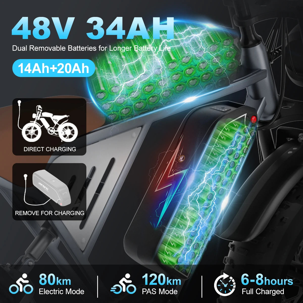JANSNO X70 750W Adults Electric Bike Dual Battery 48V 34AH