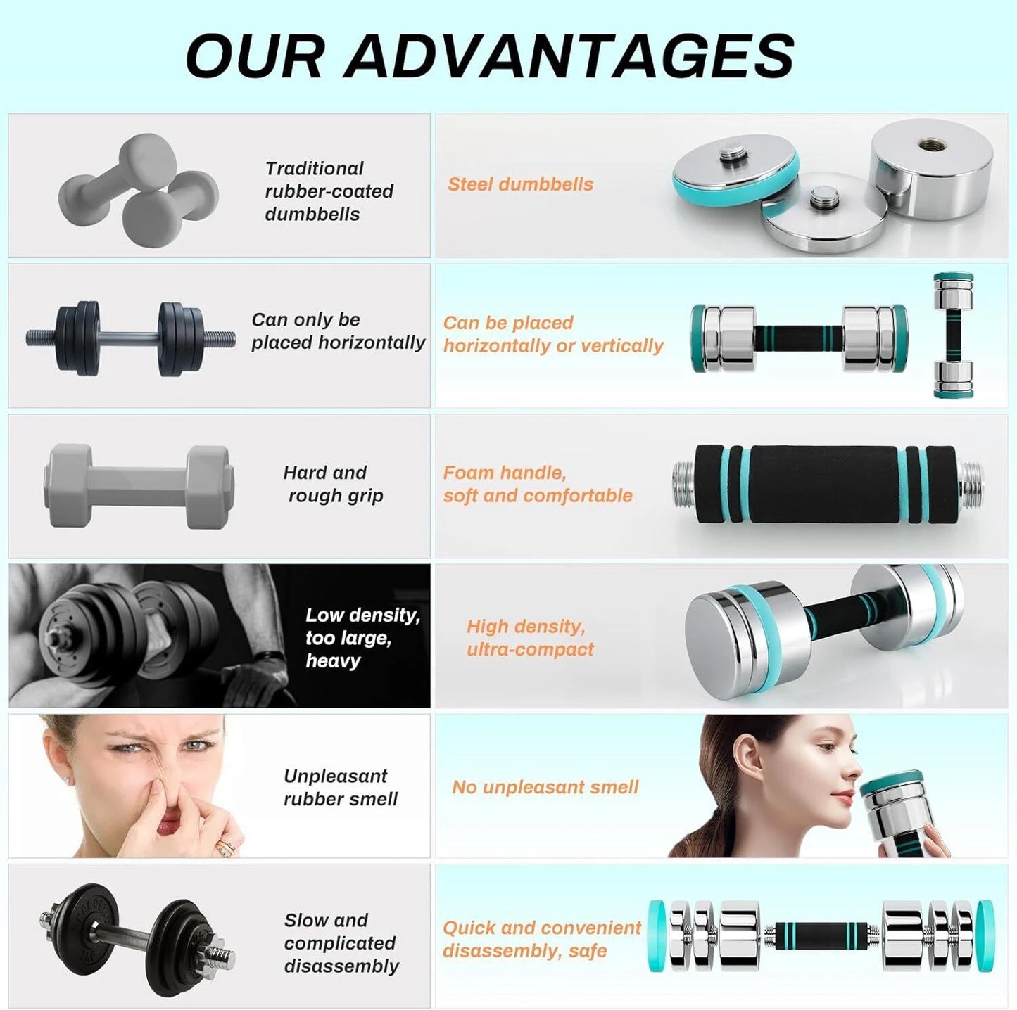 Steel Dumbbells Ultracompact Adjustable Chrome Foam Handles