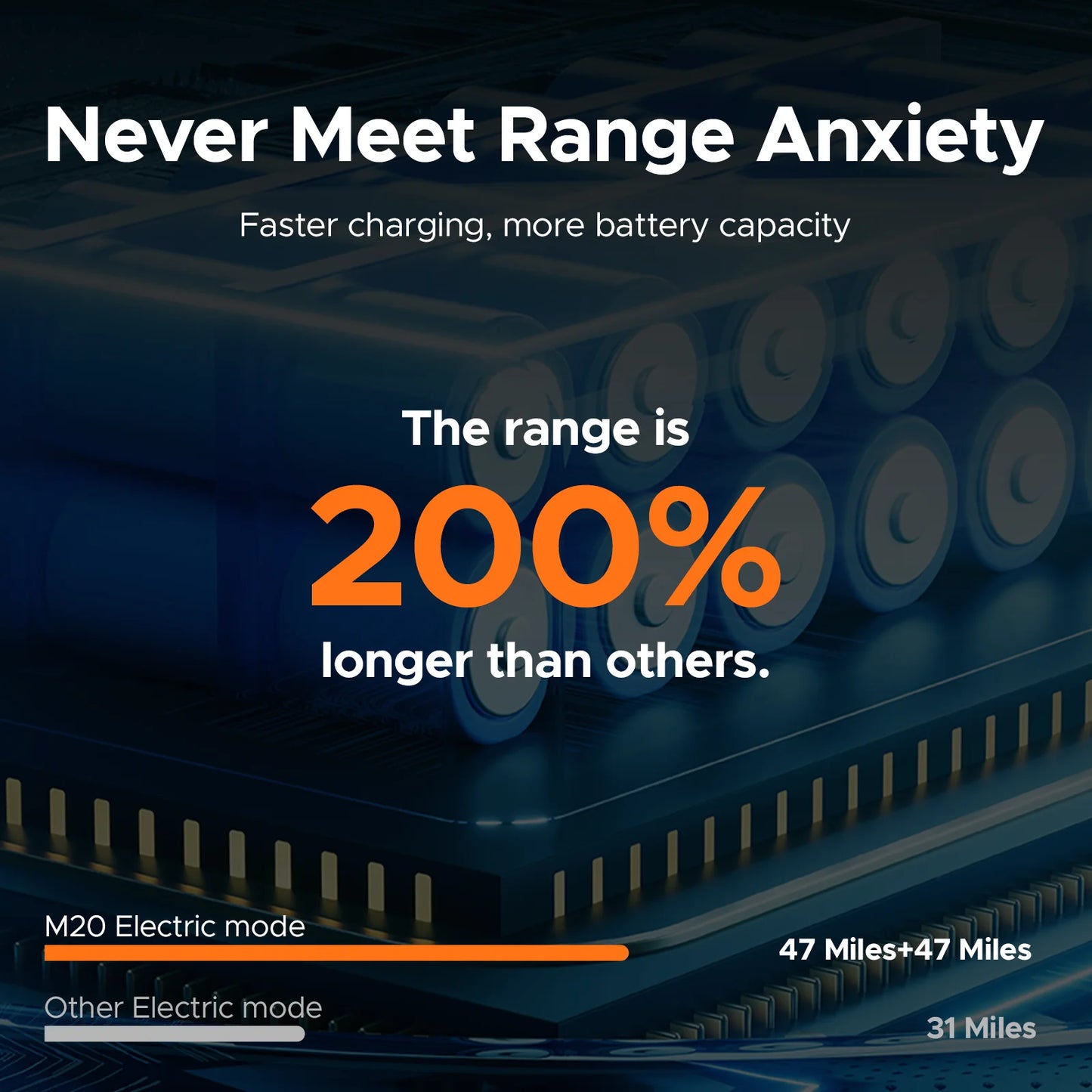 ENGWE 750W Electric Bike, Dual 48V 13Ah Batteries, 28MPH Speed