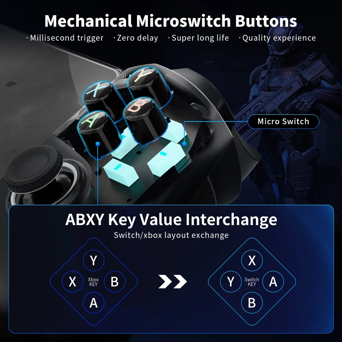 AceGamer Mobile Gaming Controller USB C Hall Joysticks